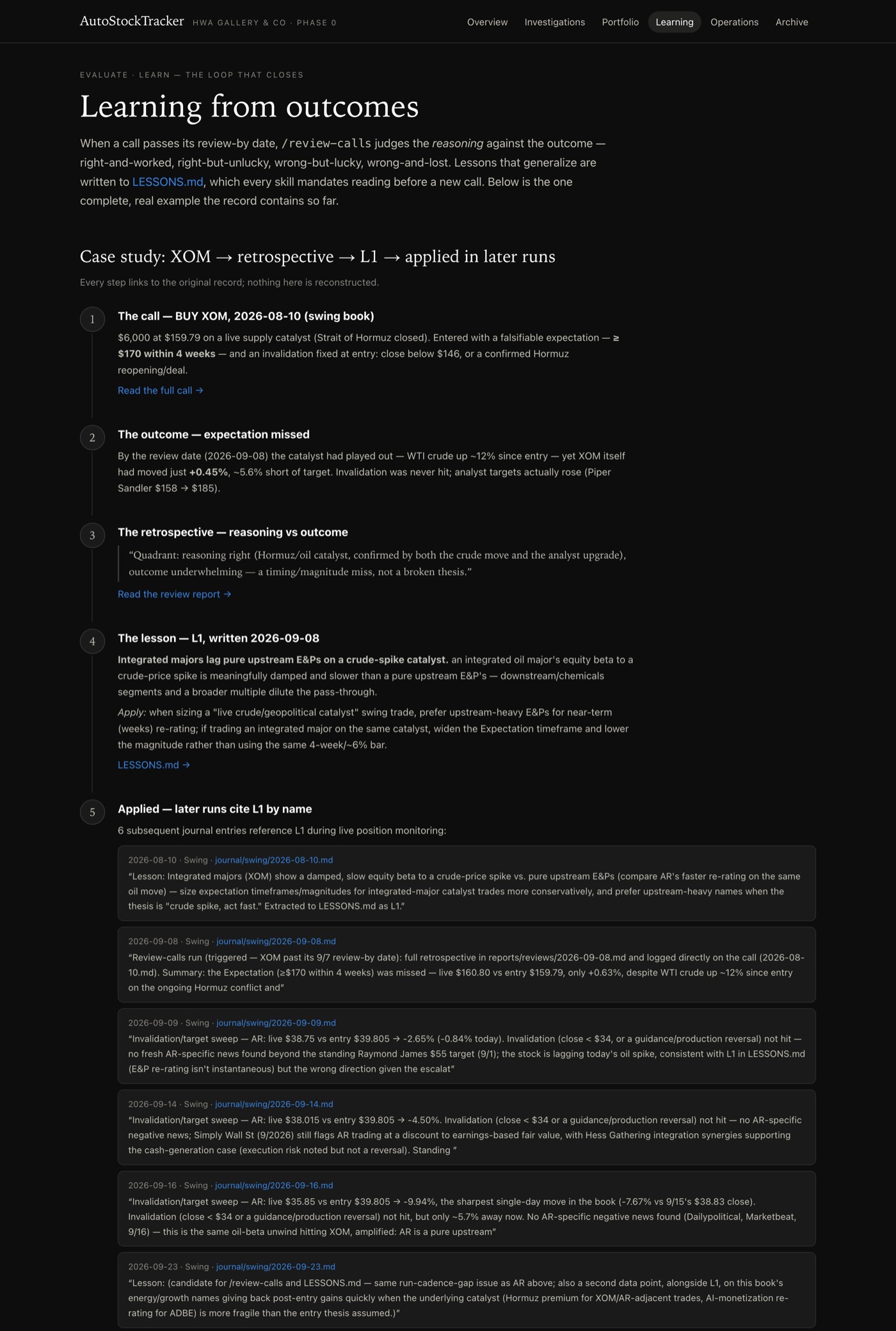 Phase 0 learning page showing the five-step XOM case study: the call, the outcome, the retrospective, lesson L1, and six later journal entries citing L1.